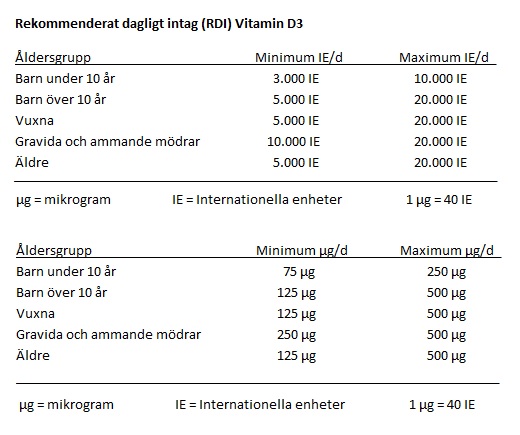vitamin-d3-rdi-ie-och-µg-001
